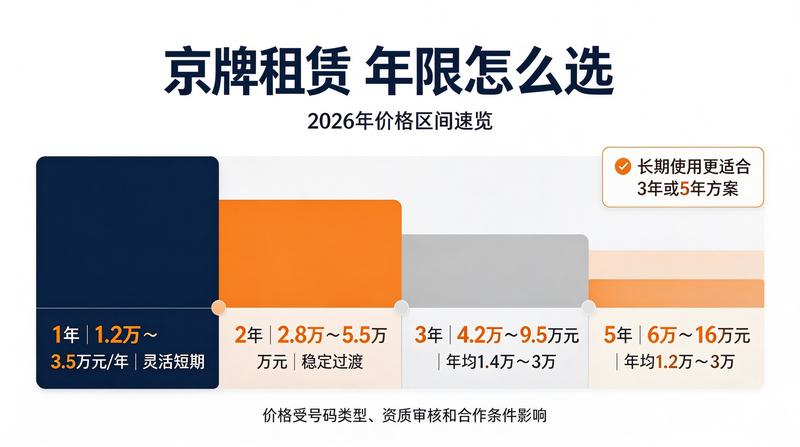 新能源指标购置优惠